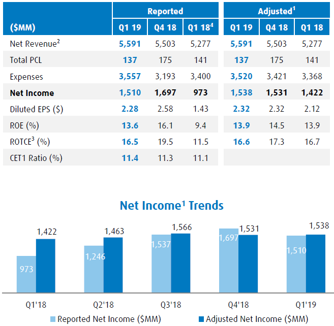 bmo q1 results