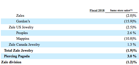 Logo Zale Corp Zale Corporation Zales Locations Closest Zales