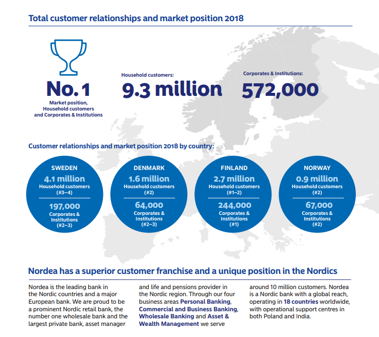 nordea