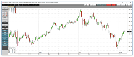 The British Pound And U.K. Stock Market Are Likely To Become Highly ...