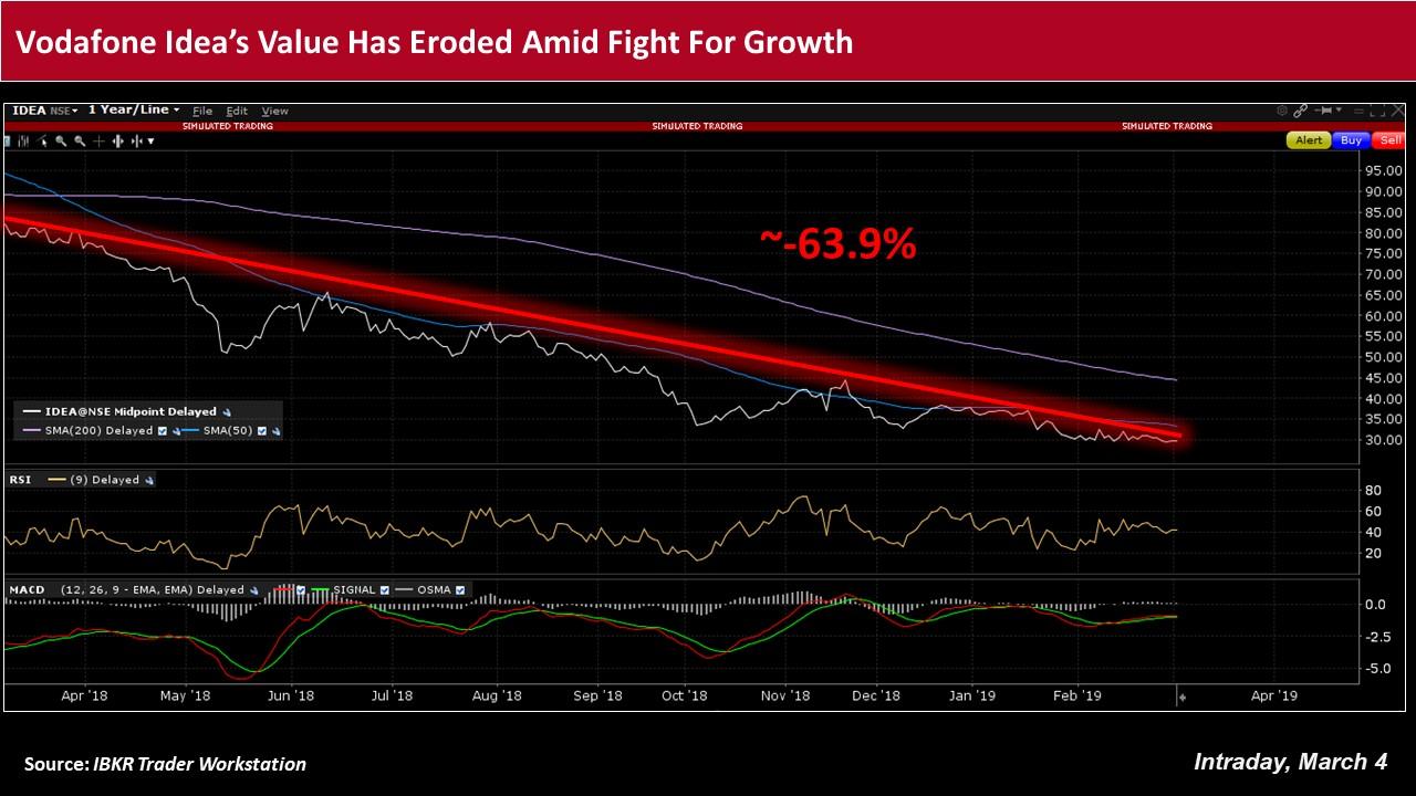 Vodafone Idea Share Price Nse