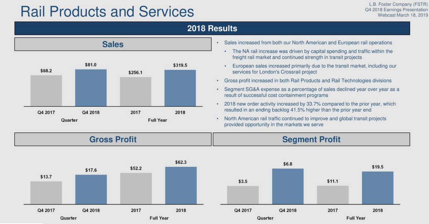 L.B. Foster: Litigation Overhang Settled And Future Optic Is Bright ...