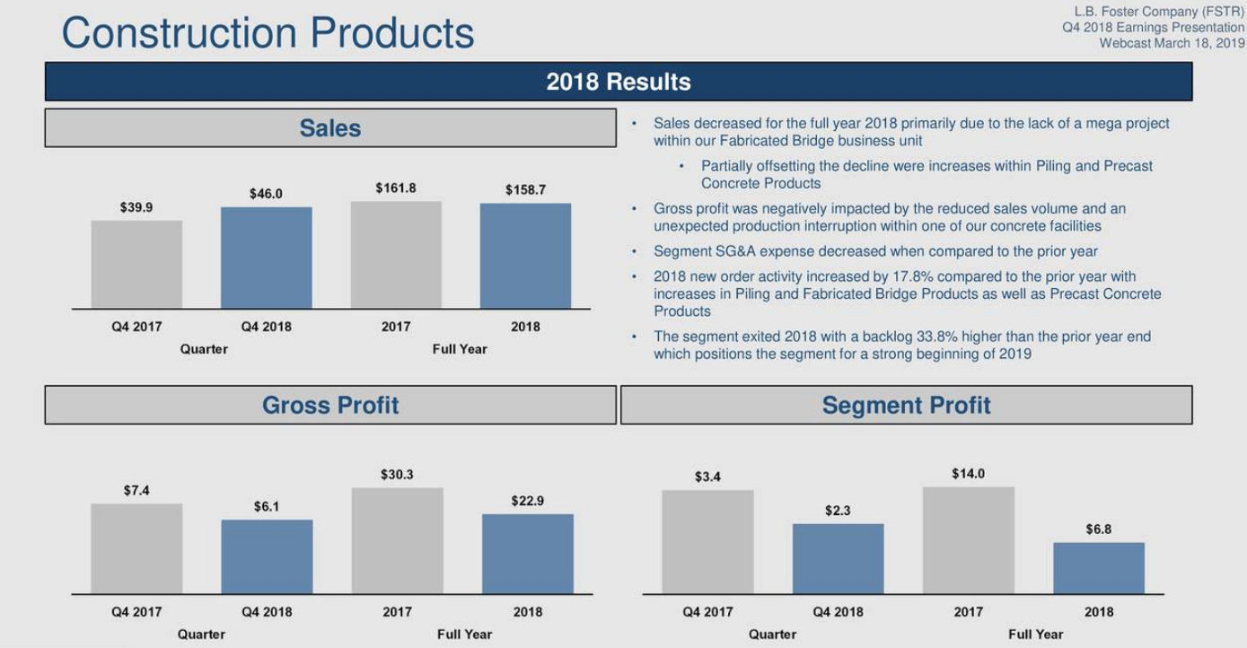 L.B. Foster: Litigation Overhang Settled And Future Optic Is Bright ...