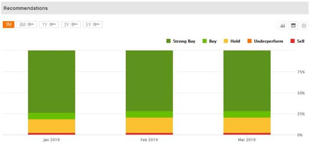 splunk jobs in dubai