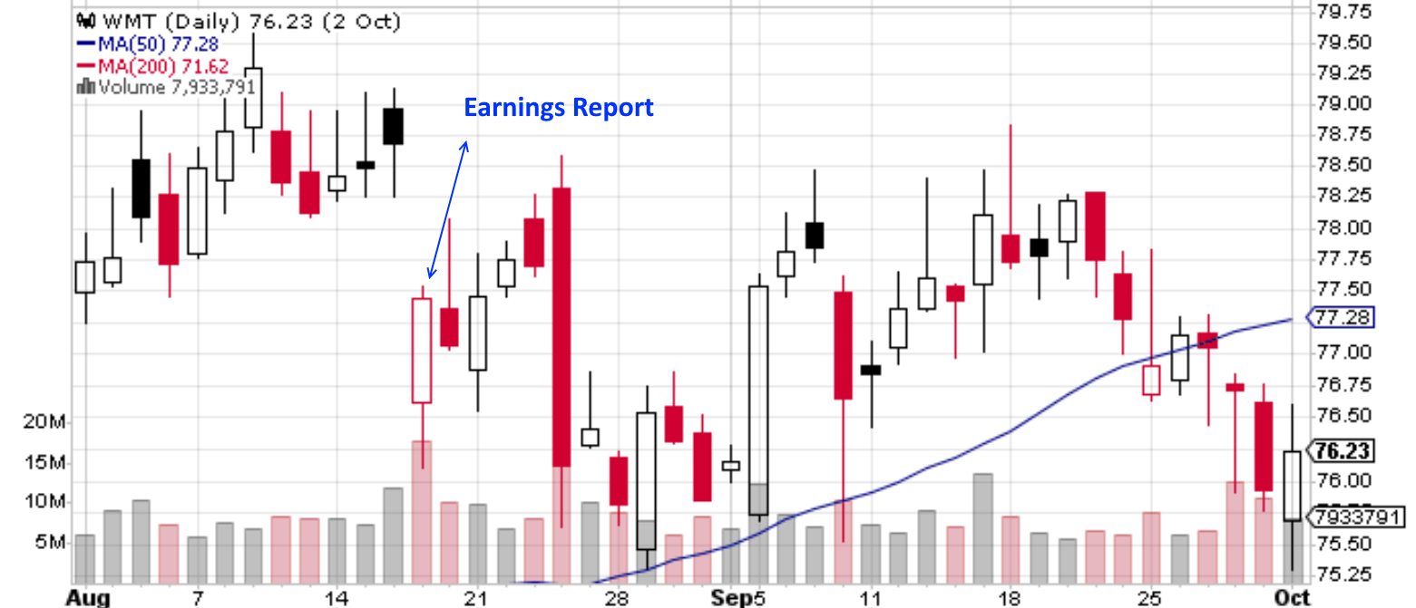 Is Amazon's Announcement An Opportunity For Walmart Investors? (NYSE