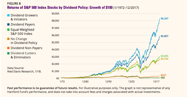 How To Outperform The Market With The Best Dividend Growth Stocks