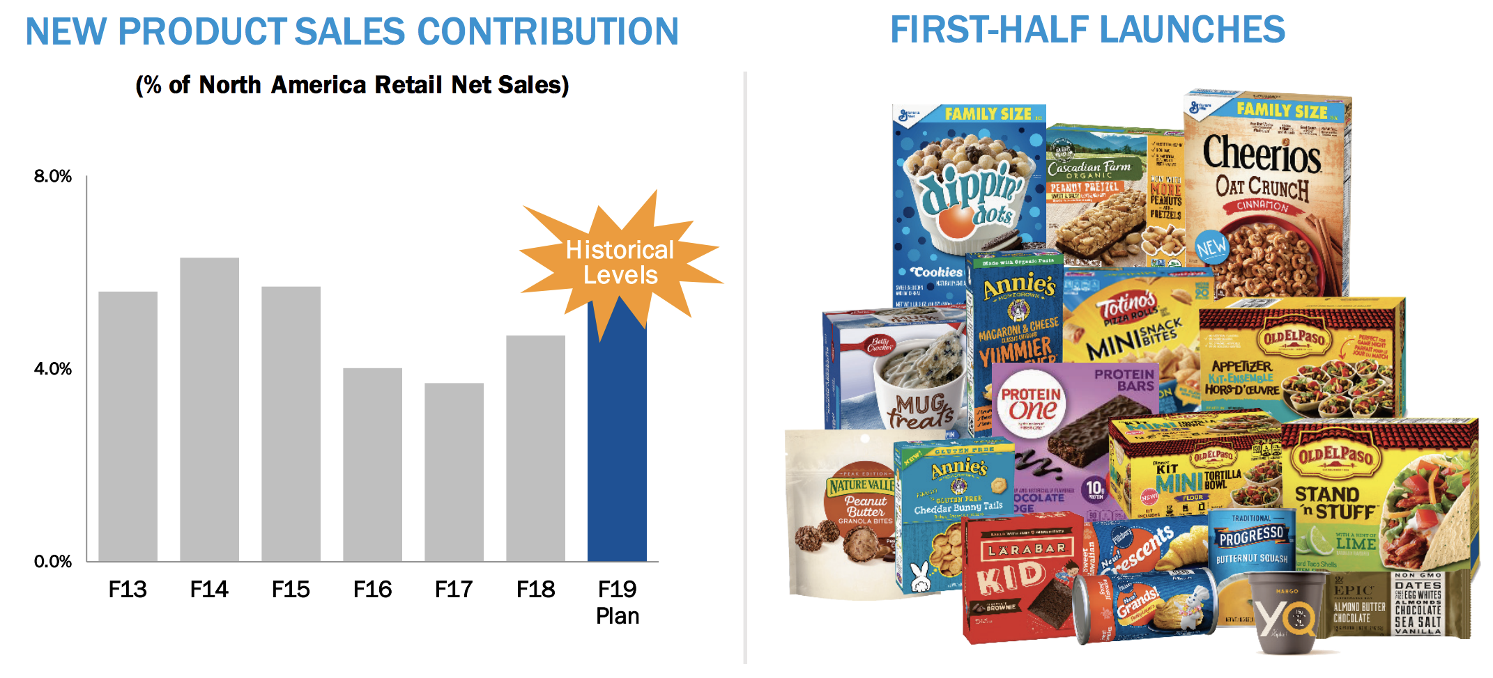 General Mills Another Struggling Packaged Food Company Nyse Gis Seeking Alpha