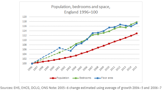 Housing Part 344 Square Footage Over Time Seeking Alpha