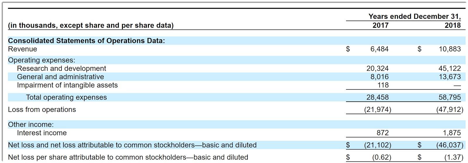 Cellectar biosciences stock ipo