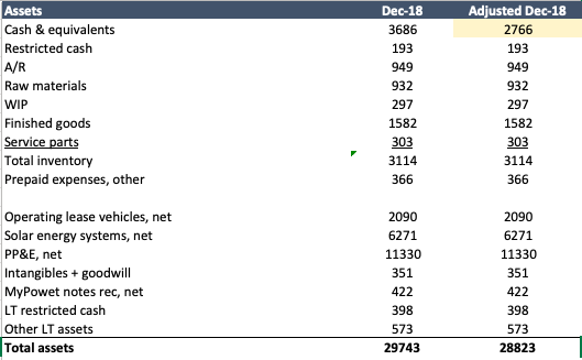 Tesla Unsecured Debt Recovery Tops Out At 30c If You Re Lucky