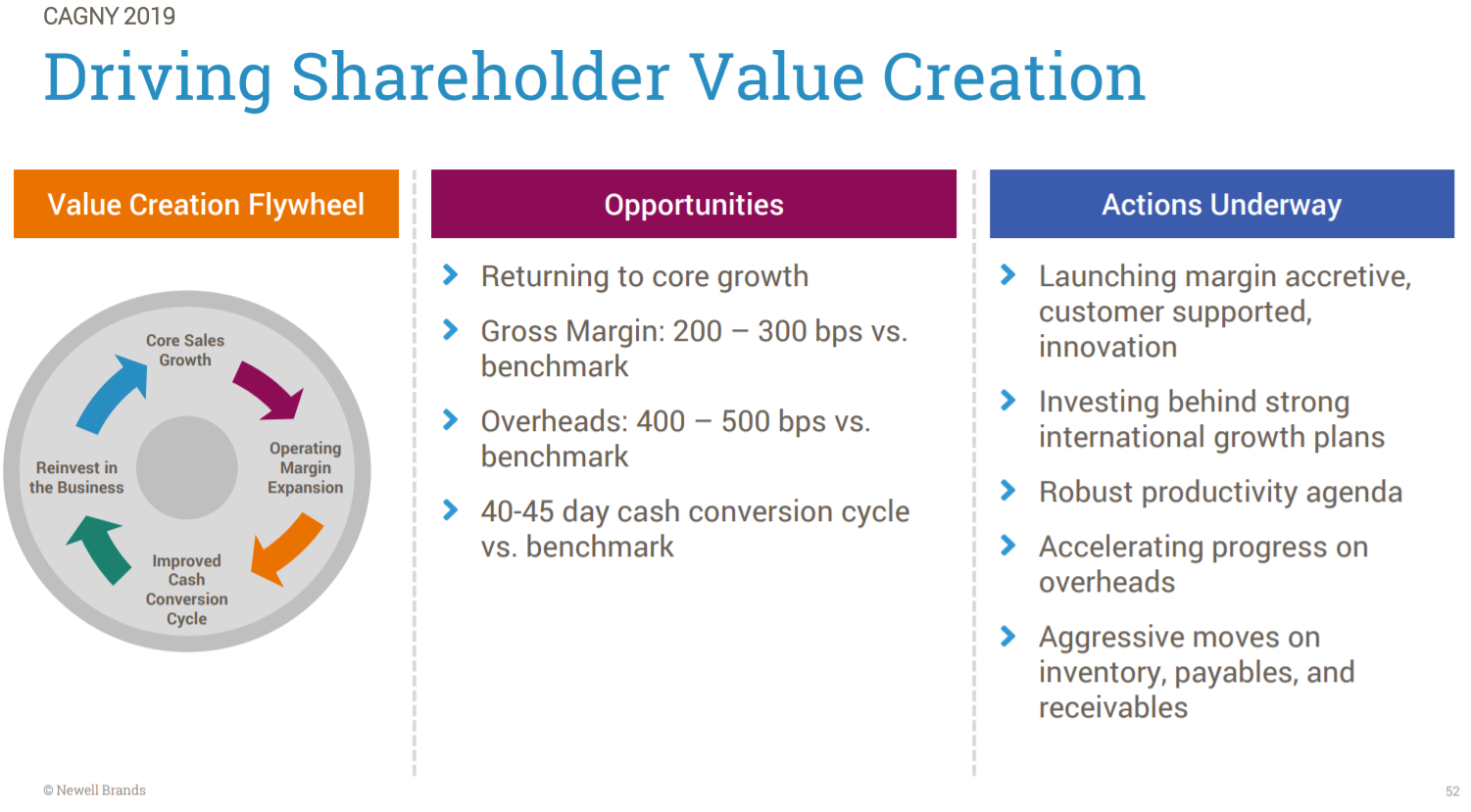 Why We See Significant Potential In Newell Brands (NASDAQNWL