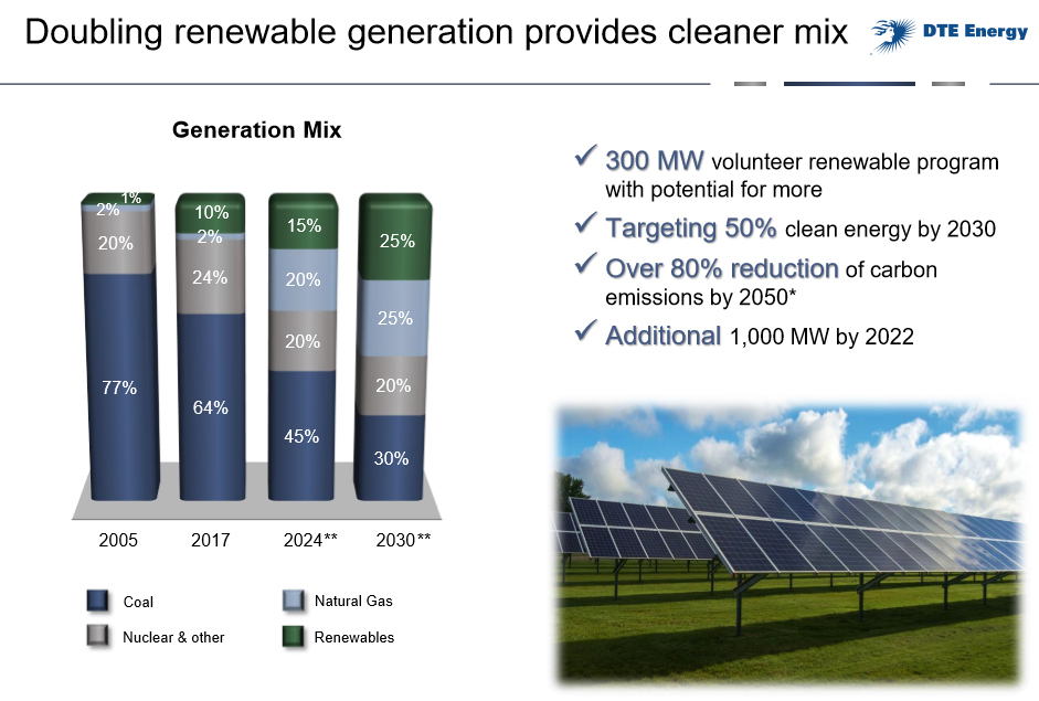 DTE Energy The Gotcha Tipped The Scales NYSE DTE Seeking Alpha