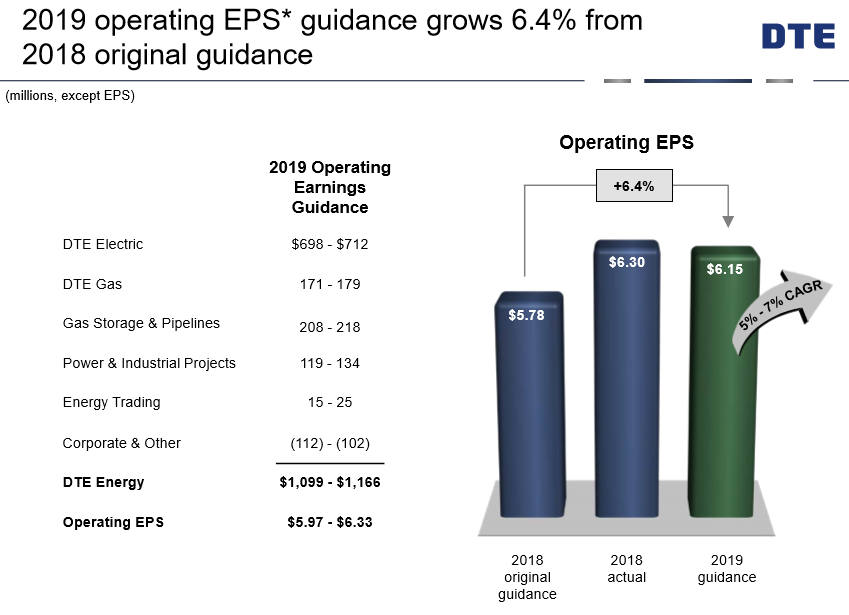 DTE Energy: The 'Gotcha' Tipped The Scales (NYSE:DTE) | Seeking Alpha