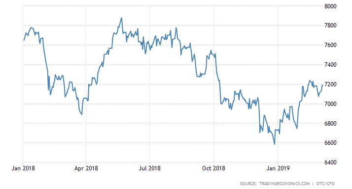 British Fiscal Flow Annual Stock Market Trading Pattern | Seeking Alpha