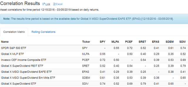 etf asset correlation