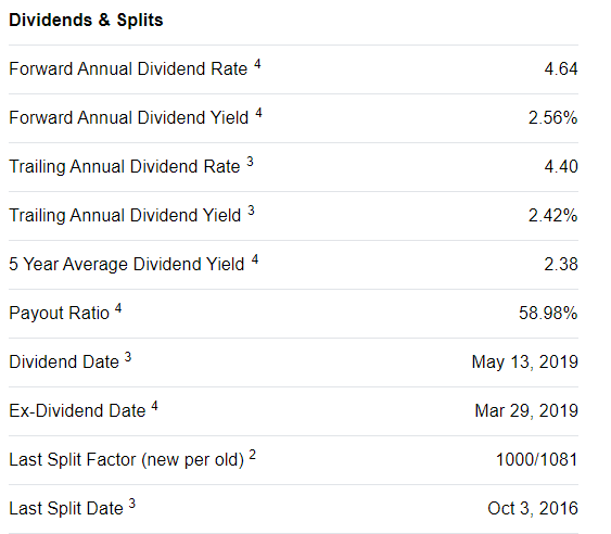 Air Products And Chemicals Increases Dividends Seeking Alpha