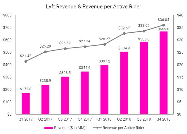 What time will lyft ipo