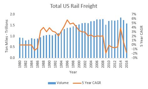 Rail Size Chart