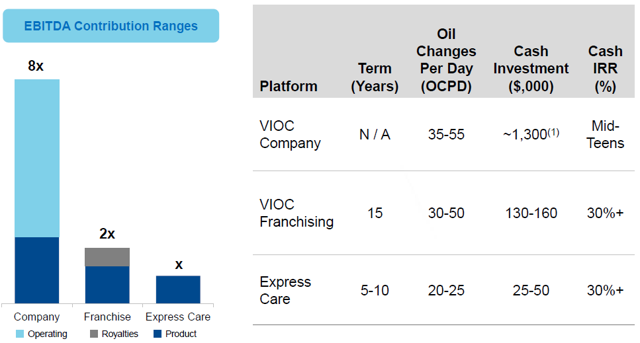 Valvoline: Fueled With Growth Potential After A Bump In ...