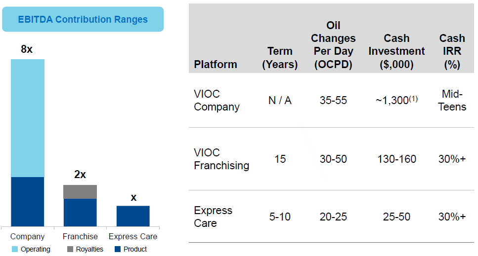 Valvoline: Fueled With Growth Potential After A Bump In ...