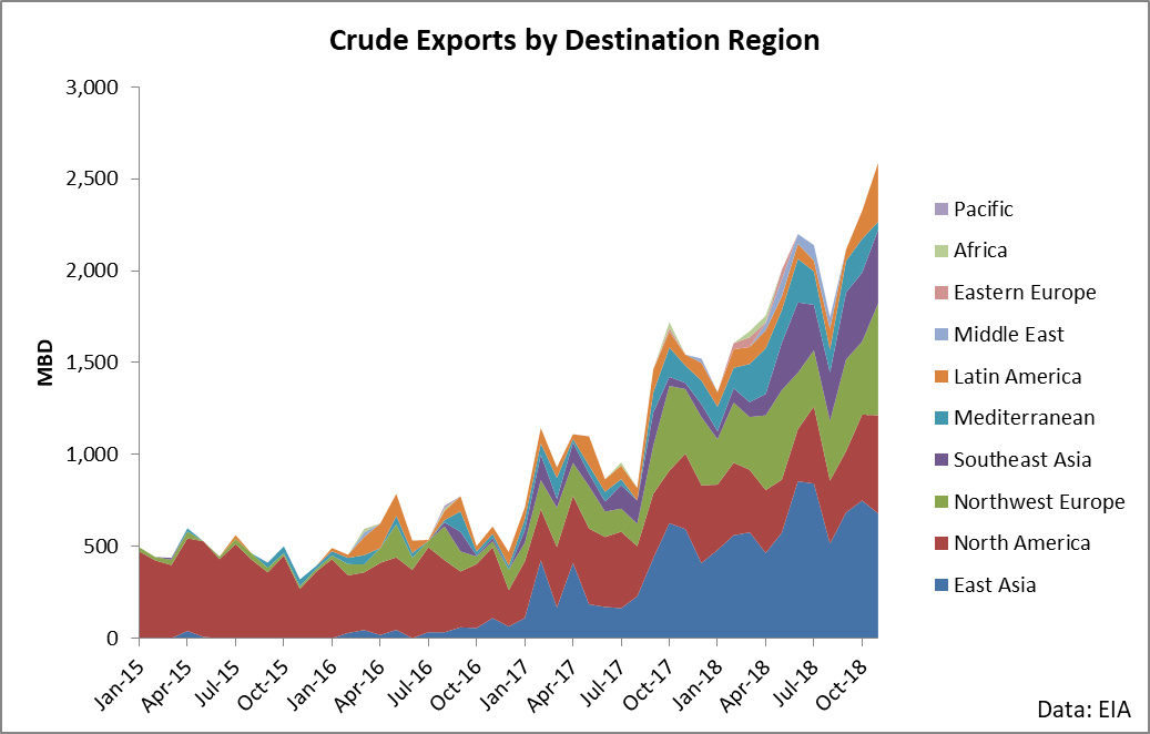 Have Crude Fundamentals Changed? (NYSEARCA:USO) | Seeking Alpha