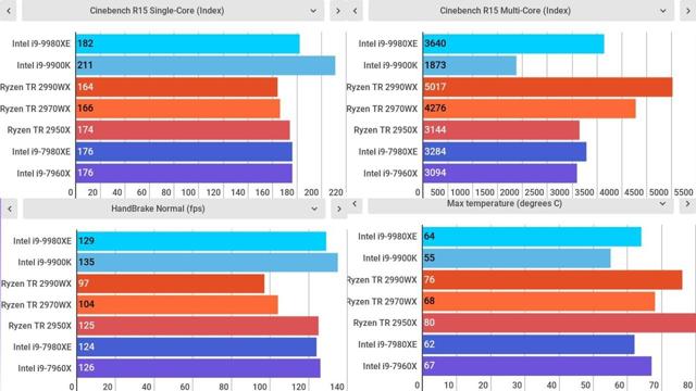 Intel Vs. AMD: Battle For Market Share - Advanced Micro ...