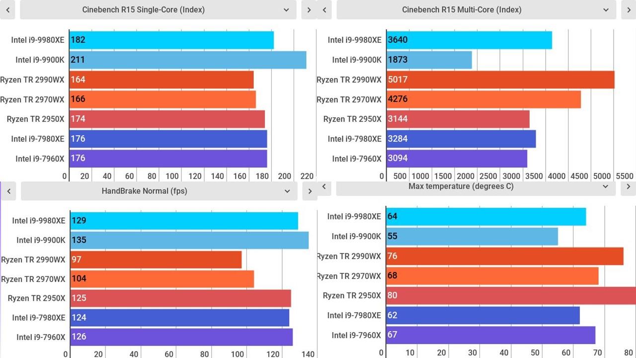 Ryzen Vs Intel Comparison Chart