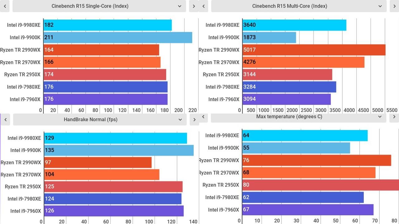 Intel Cpu Chart 2018