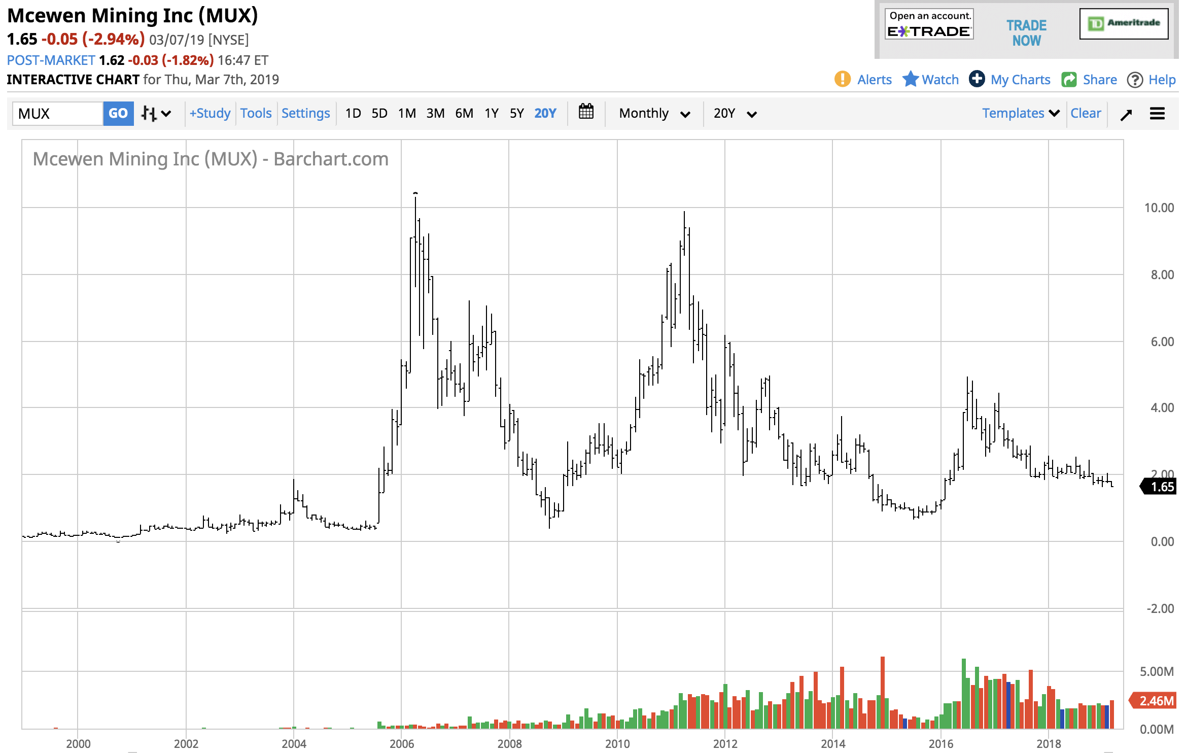 Ever heard of Finviz*Elite?