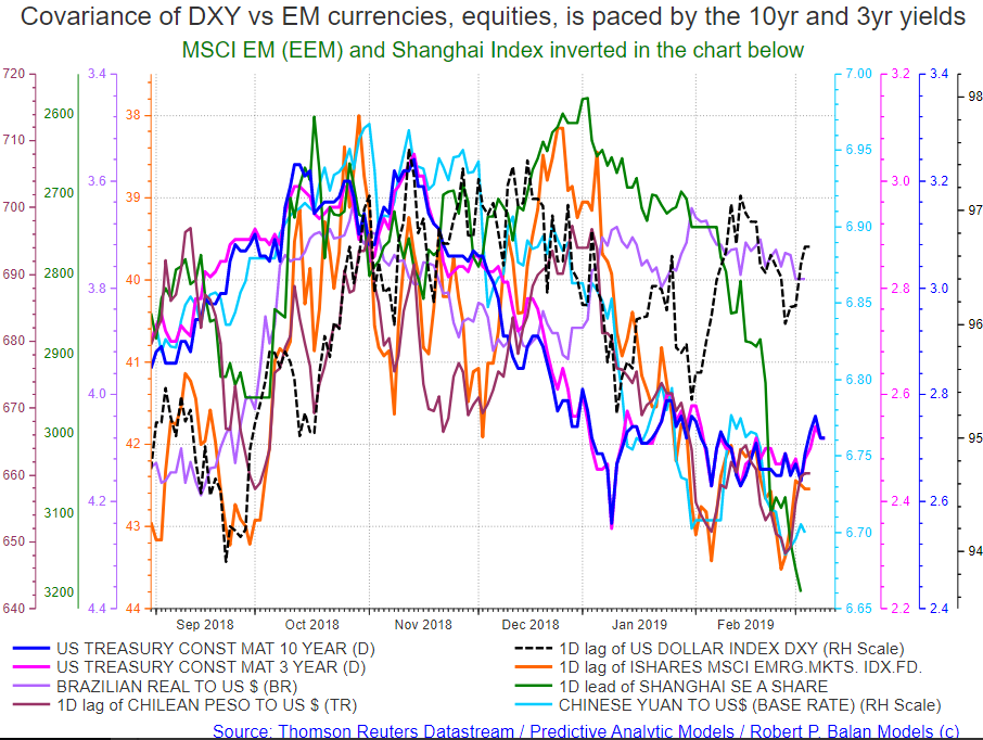 The PAM Market Report At The Chat (March 5, 2019) Momentum In Equities