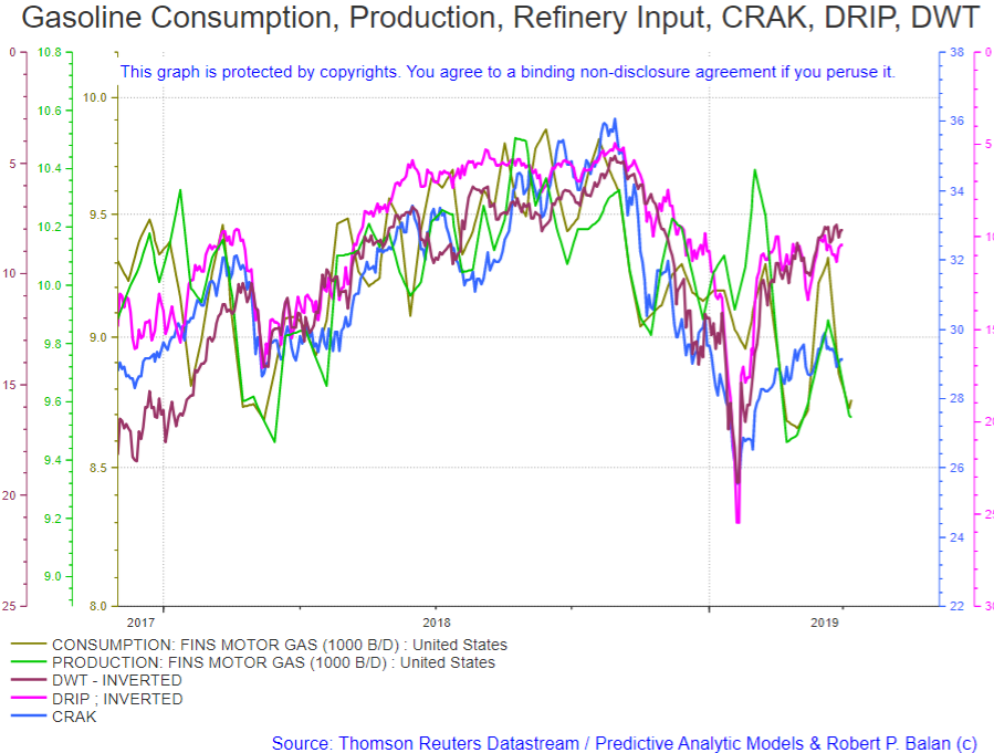 The PAM Market Report At The Chat (March 5, 2019) Momentum In Equities