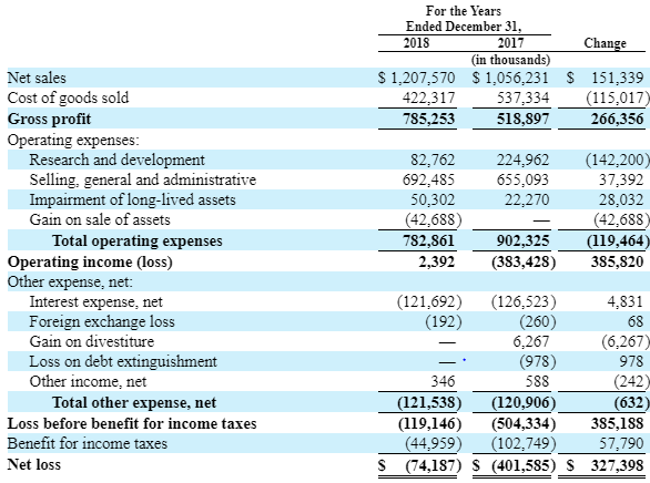 fund 13x Priced Opportunity Not Fully Pharma: Teprotumumab Horizon