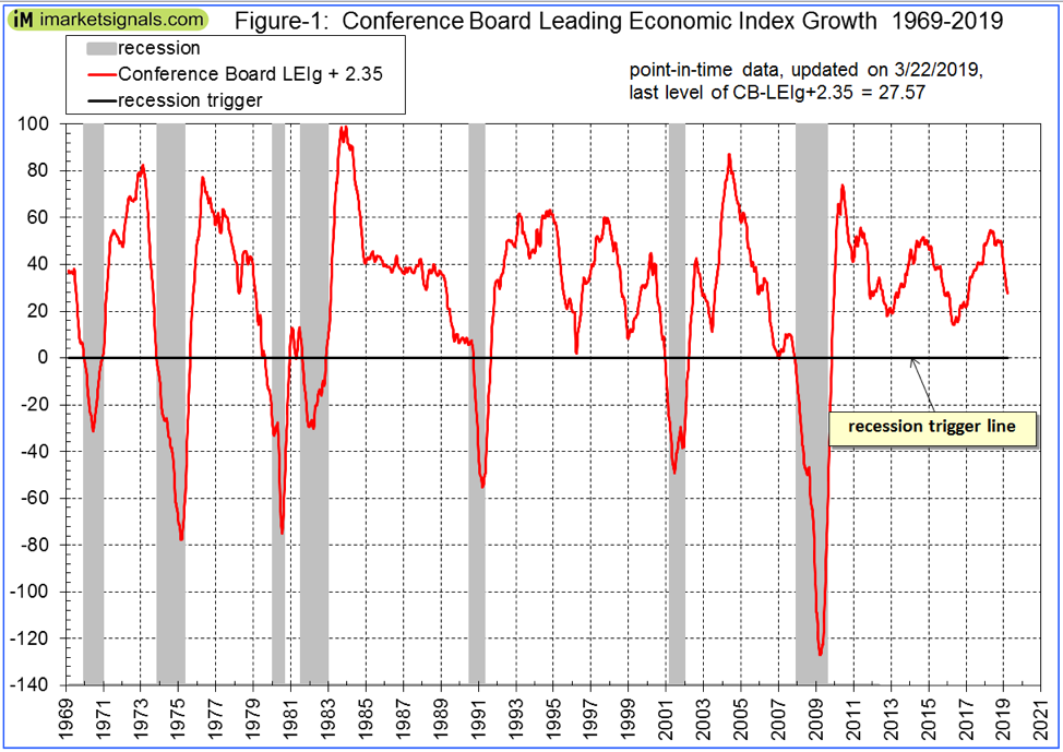 Forget About Recessions | Seeking Alpha