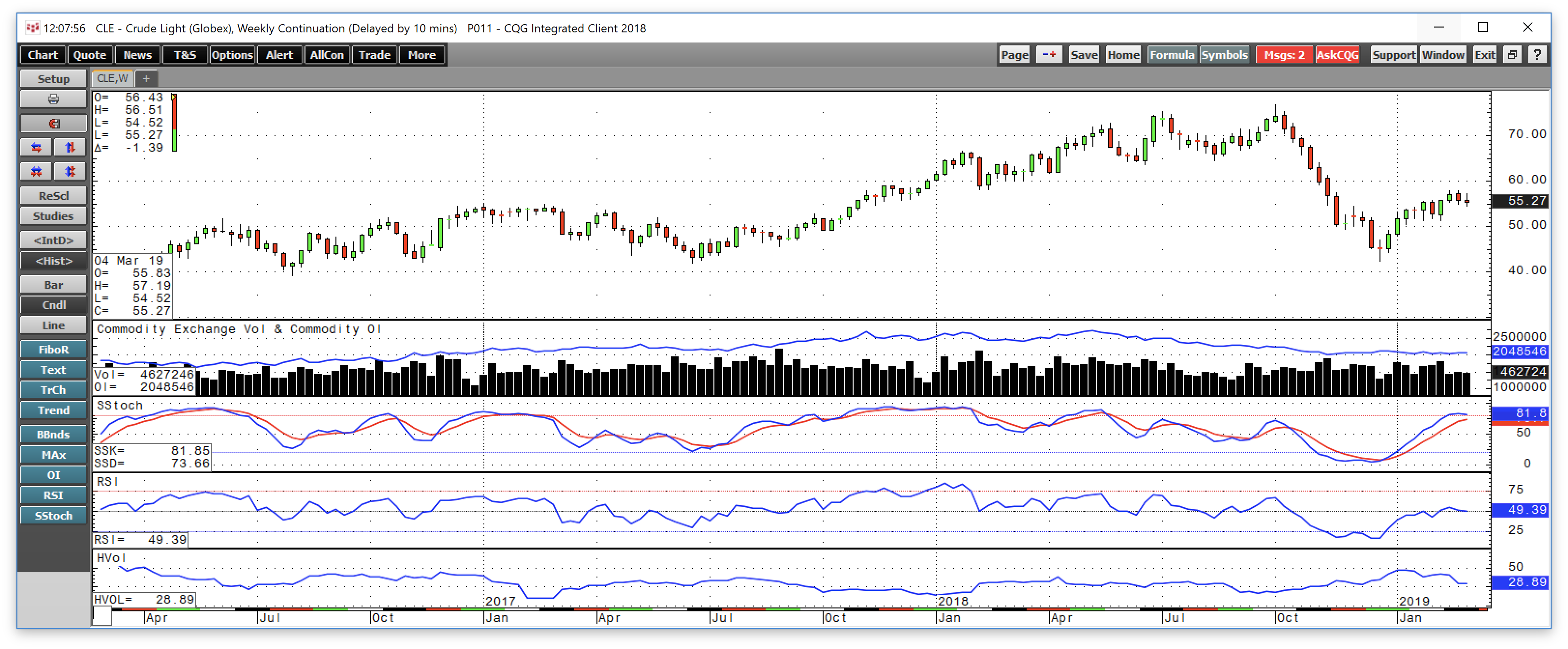 E-mini s&p 500 trading signals