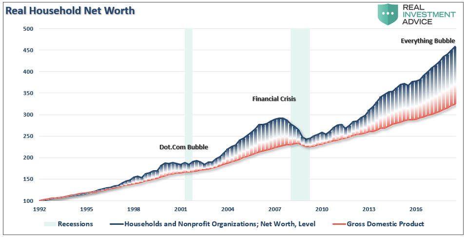 https://static.seekingalpha.com/uploads/2019/3/8/saupload_Household-NetWorth-GDP-030519.png