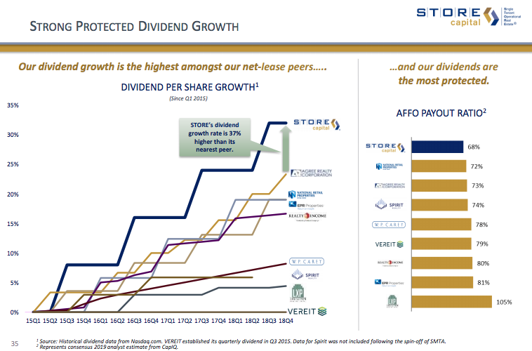 Dividend Quote