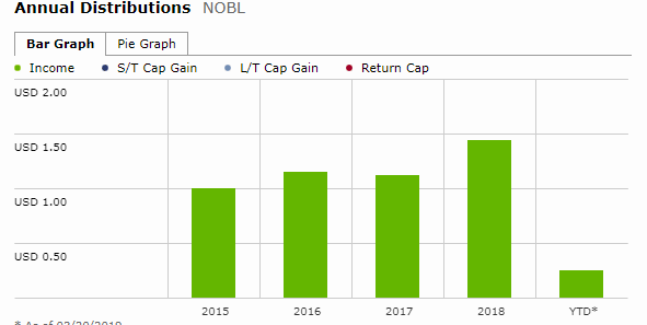 nobl fact sheet