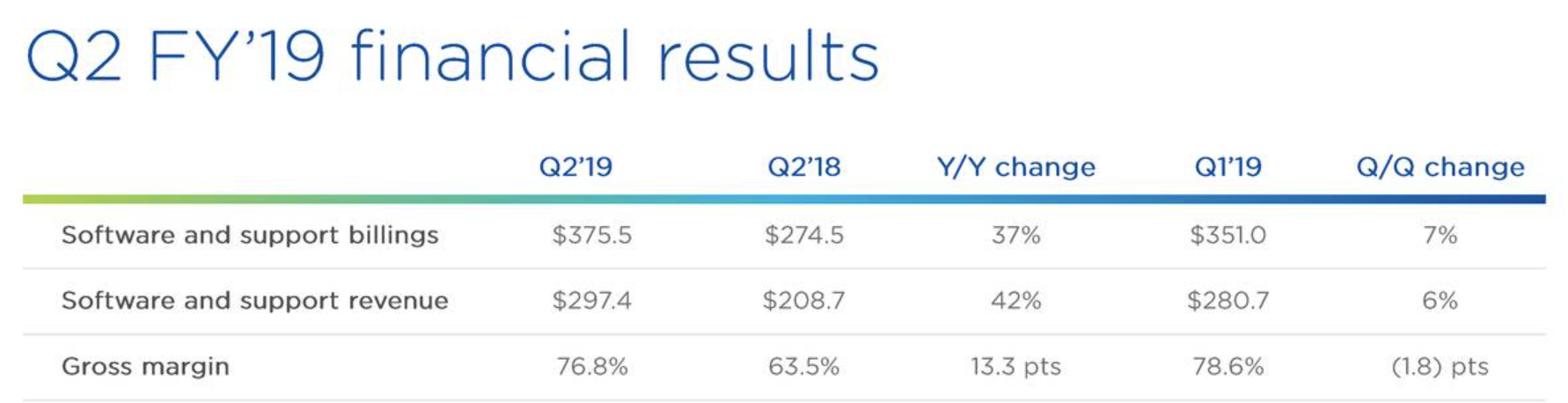 Nutanix: Buy At 52-Week Lows (NASDAQ:NTNX) | Seeking Alpha