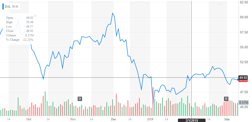 how does stake shares make its money