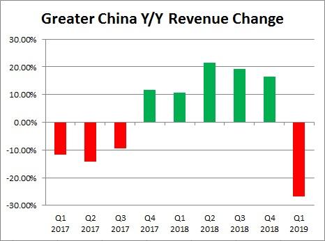 Apple, luxury brands drop prices in China on VAT cut