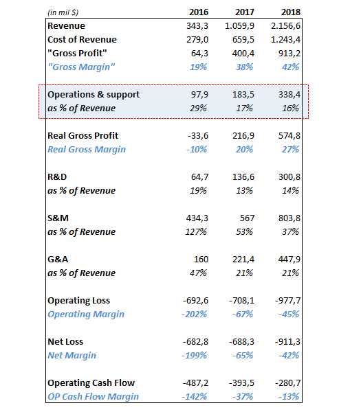 3 Reasons Why Lyft Is Not A Good Investment (NASDAQLYFT) Seeking Alpha