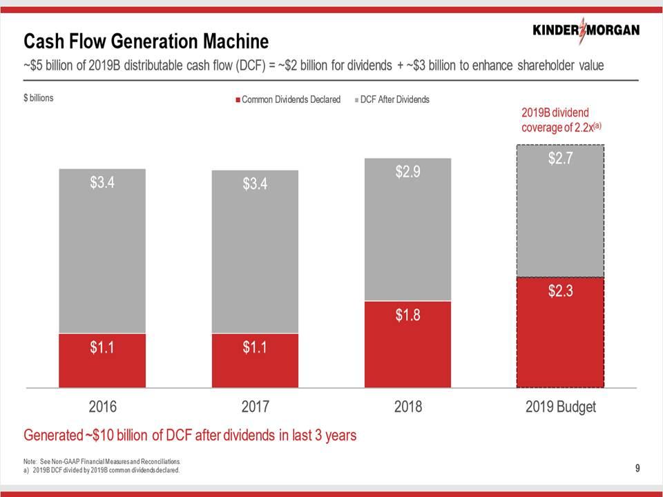 Kinder Morgan: Is This High-Yield Dividend Stock Still A Buy? (NYSE:KMI ...