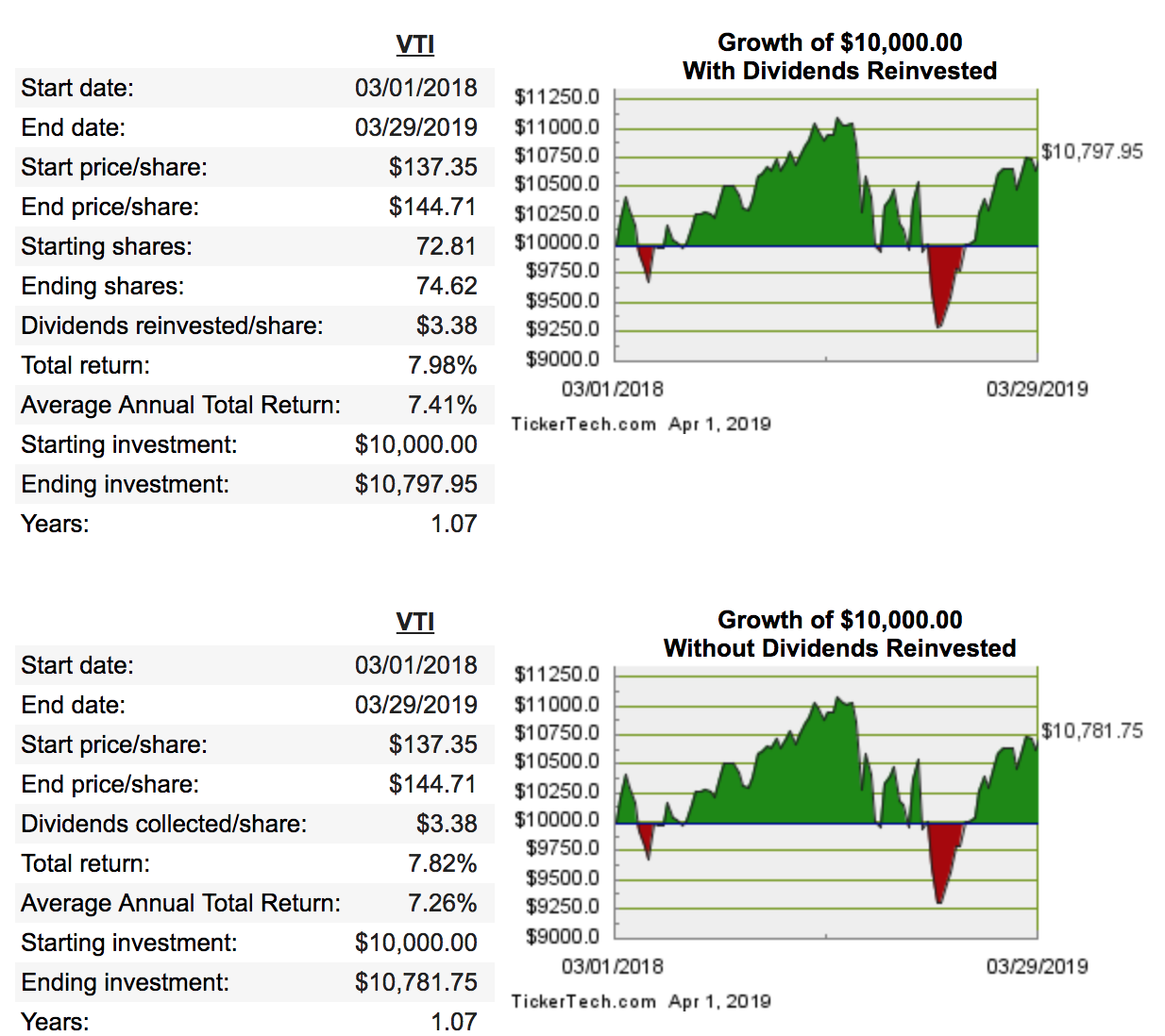 ETF Spotlight