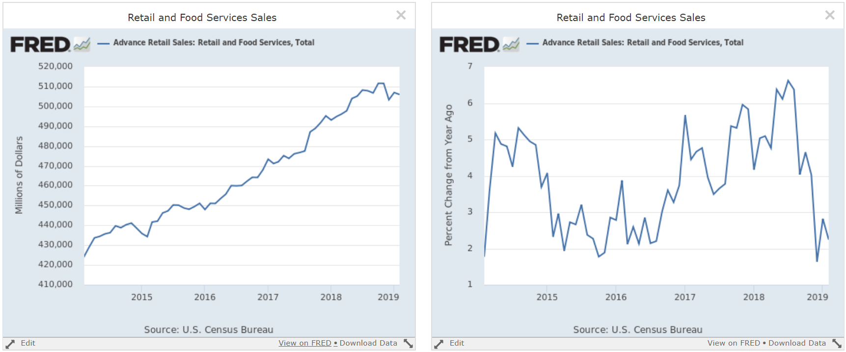 Technically Speaking: Small-Caps Underform Large-Caps | Investing.com