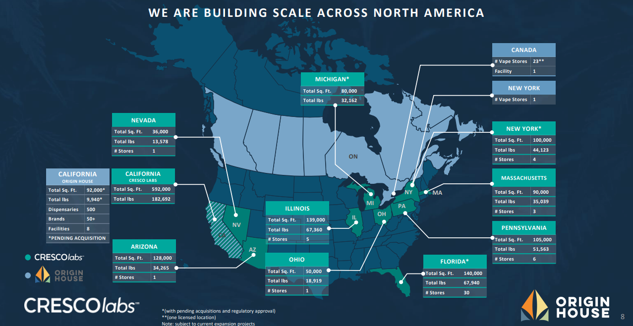 Billion Dollar Cannabis Acquisition Cresco Labs Buys Origin House