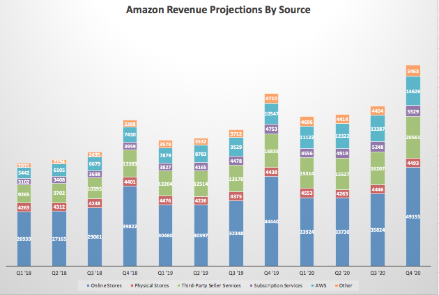  Risk-Reward Is Attractive Here (NASDAQ:AMZN)