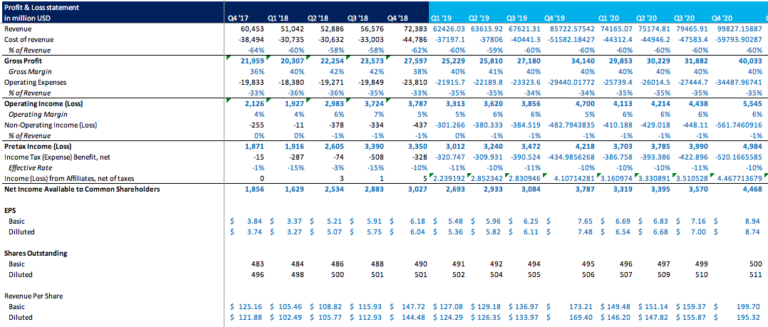 Amazon: Buy If You Can Handle The Risk - Amazon.com, Inc. (NASDAQ:AMZN ...