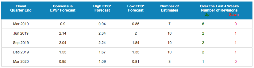 Gaji pt delta atsiri prima