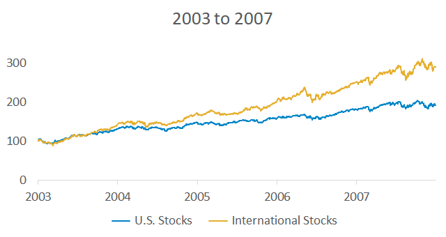 Vanguard Total Stock Market Index Fund Admiral Shares (VTSAX)