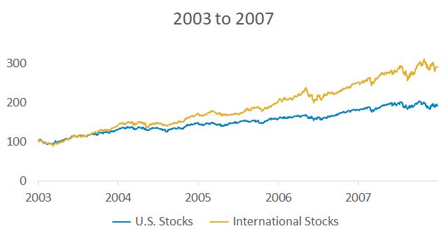 ETF Screener